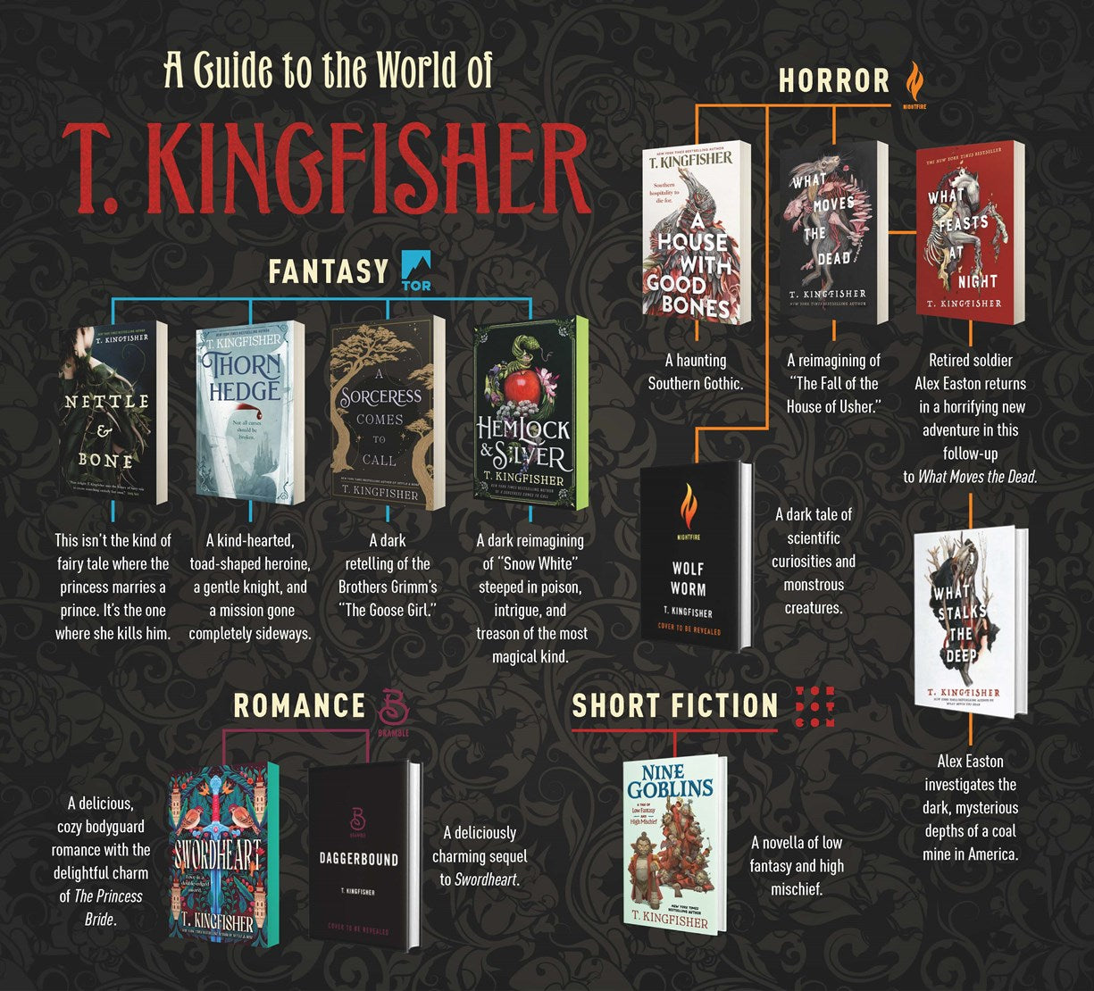 Pre-Order: Wolf Worm by T. Kingfisher (SIGNED COPIES)